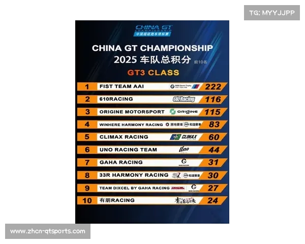 三位争冠车手本赛季均获7次分站冠军,亚军次数成潜在决胜关键 三位争冠车手本赛季均获7次分站冠军,亚军次数成潜在决胜关键